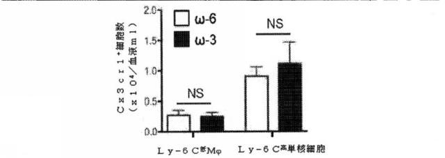 6526570-炎症及び血管形成を減少させるＣＹＰ４５０脂質メタボライト 図000056