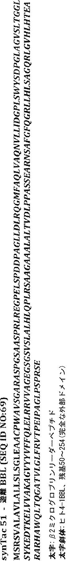 6652680-ｓｙｎＴａｃポリペプチド及びその使用 図000056