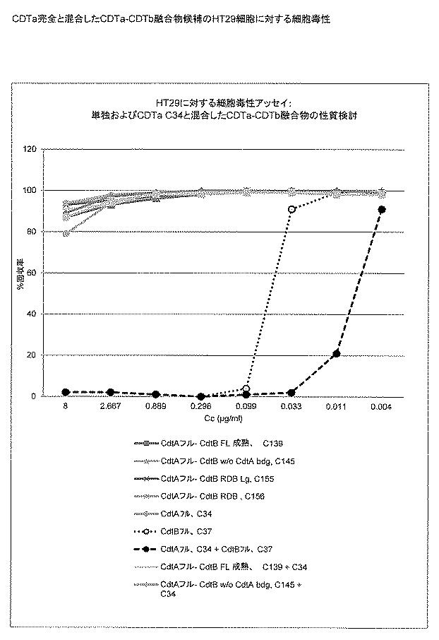 6688233-クロストリジウム・ディフィシル免疫原性組成物 図000056