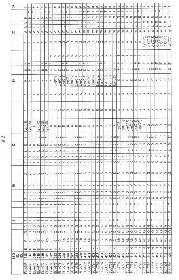 6697807-インスリン抵抗性のための改善されたペプチド医薬品 図000056