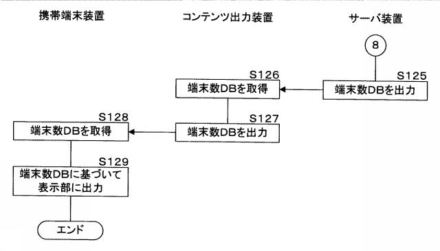 6712684-コンテンツ出力装置、コンテンツ出力システム、プログラム及びコンテンツ出力方法 図000056