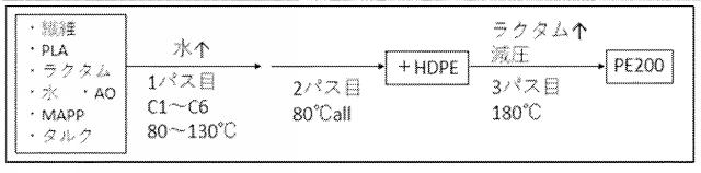 6775160-疎水化セルロース系繊維用の解繊助剤、それを使用する樹脂組成物の製造方法並びに成形体 図000056