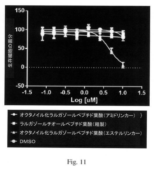 6785801-新しいキャップ基ラルガゾールの類似体の合成及び使用 図000056