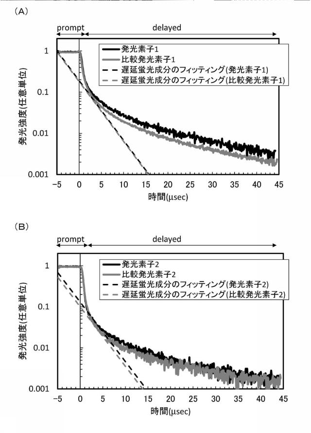 6803667-発光素子、表示装置、電子機器、及び照明装置 図000056