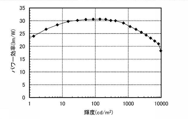 6805224-発光素子、照明装置、発光装置、表示装置、電子機器 図000056