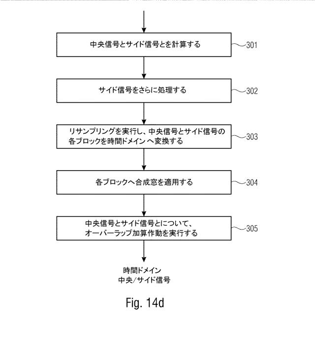 6856595-スペクトルドメイン・リサンプリングを用いて多チャネル信号を符号化又は復号化する装置及び方法 図000056