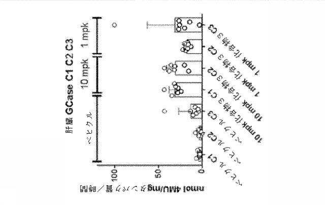 6857648-リソソーム障害及び中枢神経系の変性障害の治療及び予防のための（３Ｒ，４Ｒ，５Ｓ）−５−（ジフルオロメチル）ピペリジン−３，４−ジオールを含むレジメン 図000056