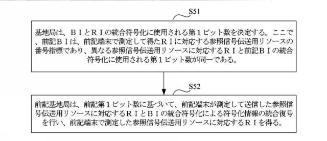 6870899-チャネル状態情報の伝送方法および装置 図000056