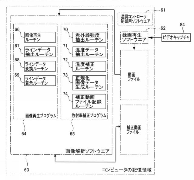 5650578-データ画像記録装置、熱分析装置、データ画像記録方法、画像データの正規化方法、熱物性量の算出方法および記録画像の表示方法 図000057