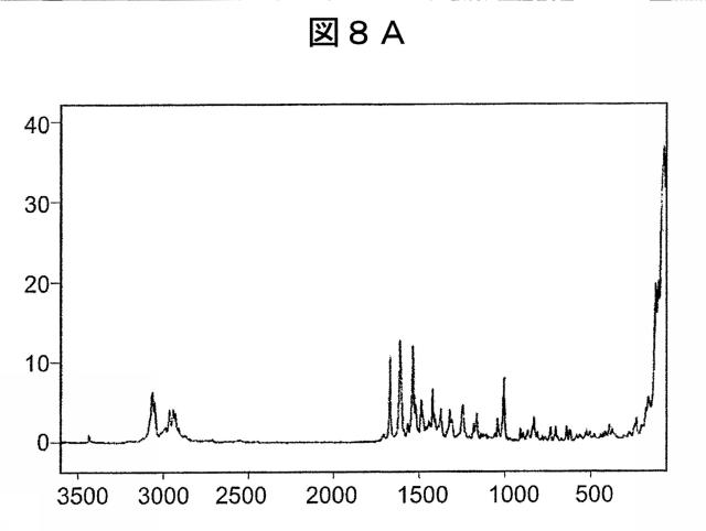5788457-キラル化合物の調製方法 図000057