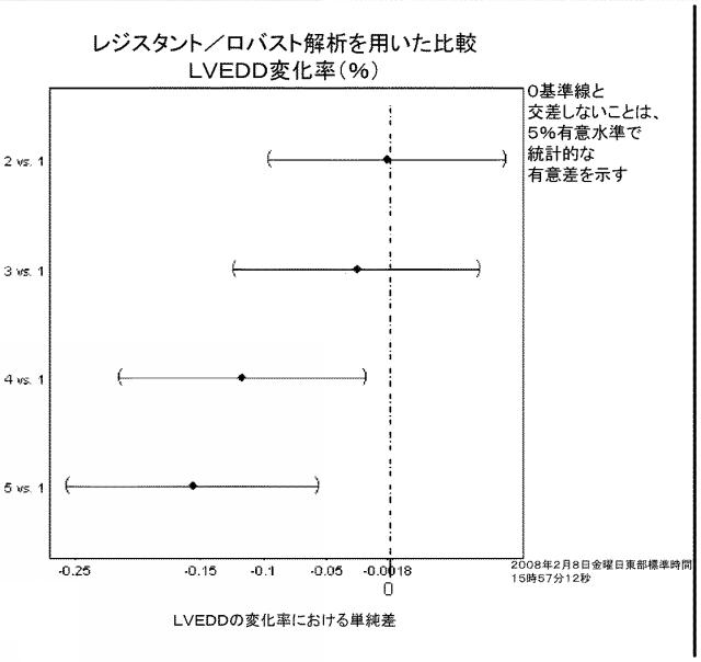 5894071-心臓組織由来細胞 図000057