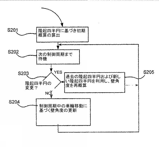 5904983-表面処理ロボット 図000057