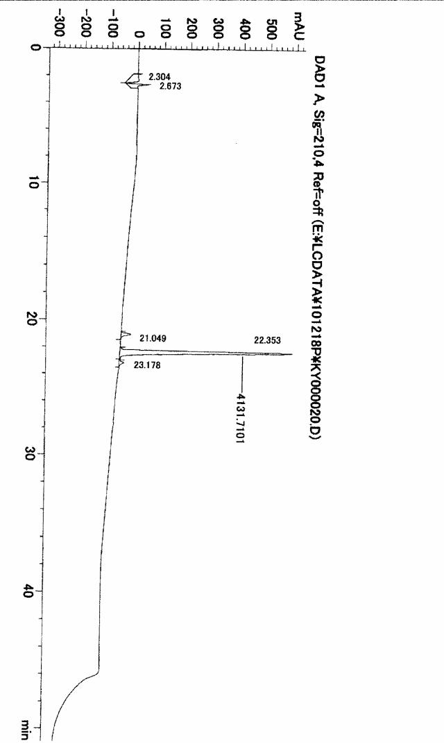 5996824-高純度ＰＴＨ含有凍結乾燥製剤およびその製造方法 図000057