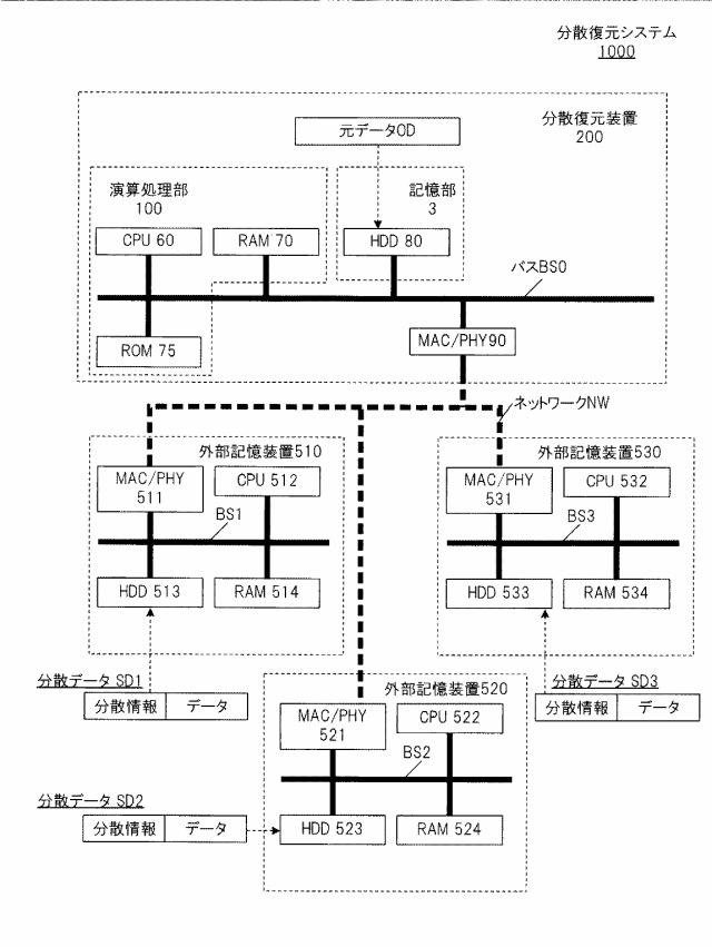 6011775-分散装置、復元装置、分散方法、復元方法及び分散復元システム 図000057