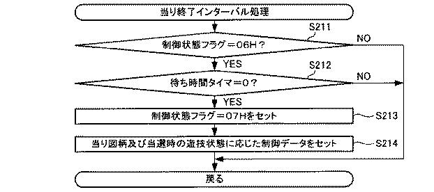 6081325-遊技機 図000057