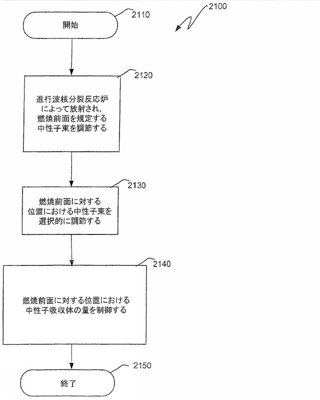 6125840-進行波核分裂反応炉、核燃料アッセンブリ、およびこれらにおける燃焼度の制御方法 図000057