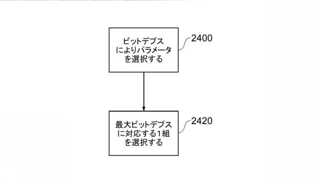 6134055-データ符号化及び復号化 図000057