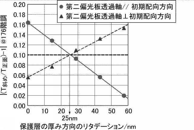 6196385-液晶表示装置 図000057