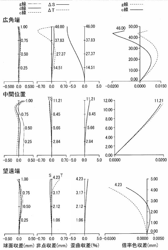 6231372-ズームレンズ及び撮像装置 図000057