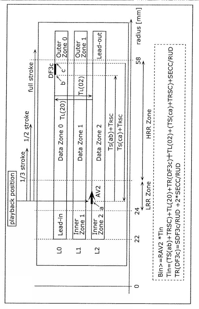 6251446-再生装置およびその方法 図000057