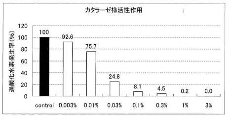 6254808-ベンジリデンアゾリジン誘導体またはその塩を含む美白剤および抗光老化剤 図000057