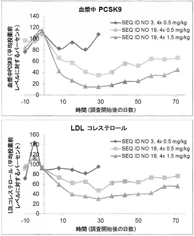 6255092-ＰＣＳＫ９を標的とするアンチセンスオリゴマーおよびコンジュゲート 図000057