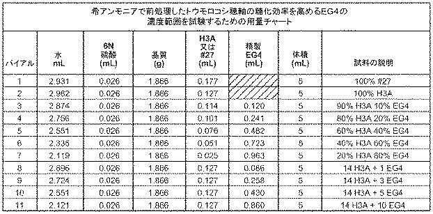 6290626-糖化プロセスにおける粘度を低下させる方法 図000057
