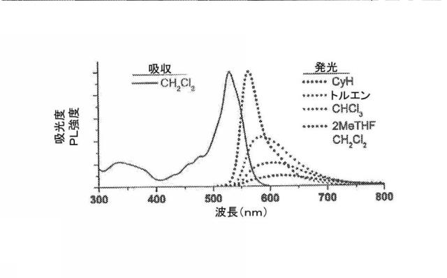 6339561-光起電力のためのジピリン系材料、極性媒体中で対称性破壊性分子内電荷移動が可能な化合物およびこれを含む有機光起電力デバイス 図000057