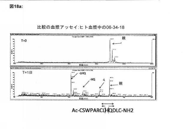 6588890-構築されたポリペプチド特異性のモジュレーション 図000057