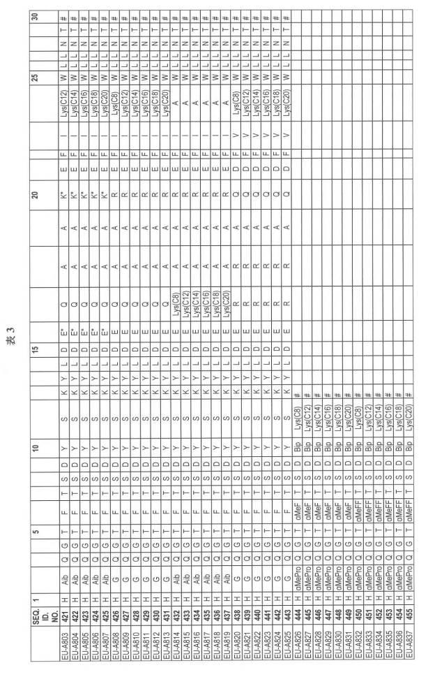 6697807-インスリン抵抗性のための改善されたペプチド医薬品 図000057