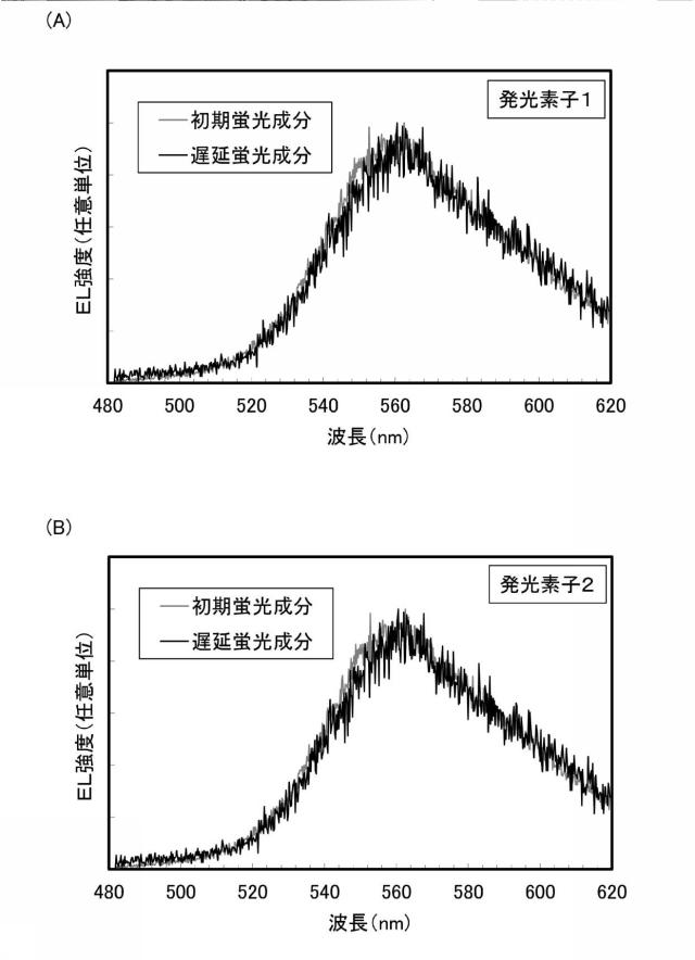 6803667-発光素子、表示装置、電子機器、及び照明装置 図000057