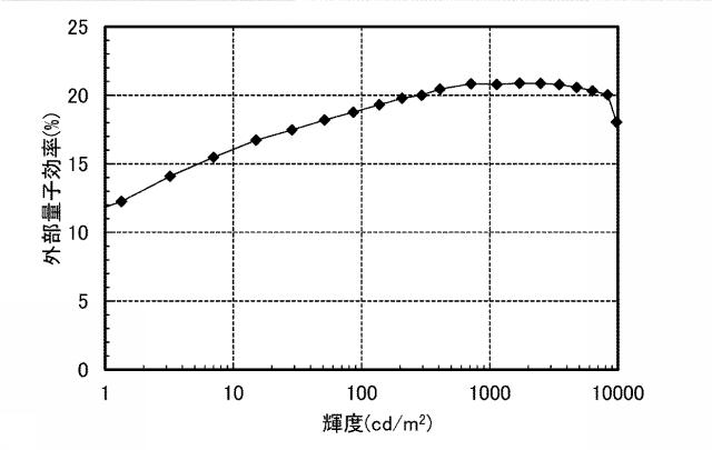 6805224-発光素子、照明装置、発光装置、表示装置、電子機器 図000057