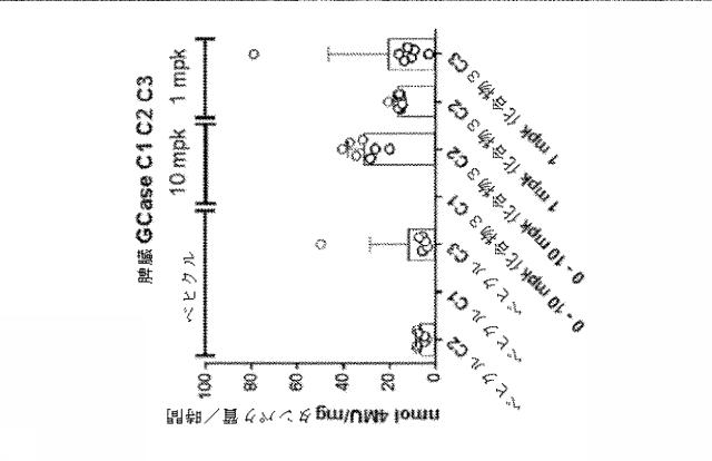 6857648-リソソーム障害及び中枢神経系の変性障害の治療及び予防のための（３Ｒ，４Ｒ，５Ｓ）−５−（ジフルオロメチル）ピペリジン−３，４−ジオールを含むレジメン 図000057