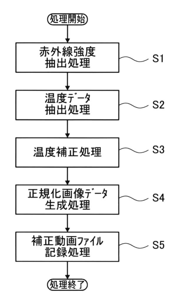 5650578-データ画像記録装置、熱分析装置、データ画像記録方法、画像データの正規化方法、熱物性量の算出方法および記録画像の表示方法 図000058