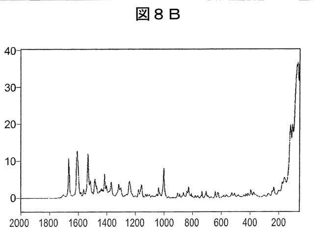5788457-キラル化合物の調製方法 図000058