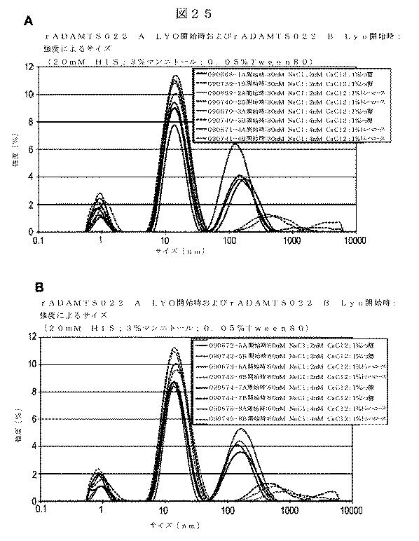 5819303-安定化された液体および凍結乾燥ＡＤＡＭＴＳ１３製剤 図000058