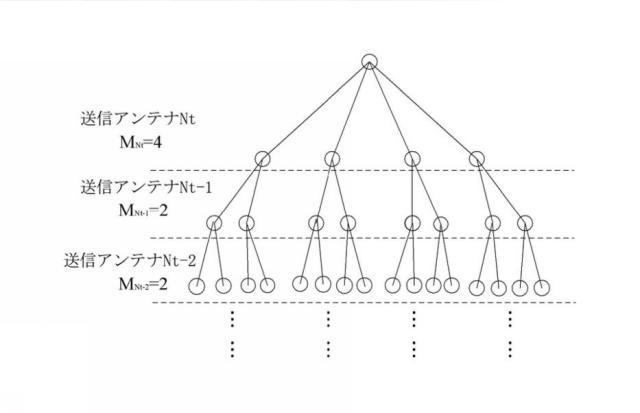 5961758-ＭＩＭＯ信号を時空間復号する処理方法及び装置 図000058