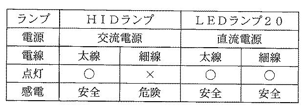 5968482-街路灯及びランプ交換方法 図000058