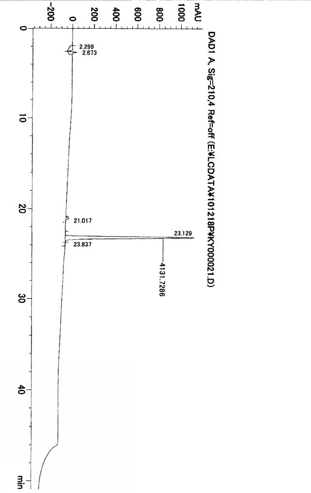 5996824-高純度ＰＴＨ含有凍結乾燥製剤およびその製造方法 図000058