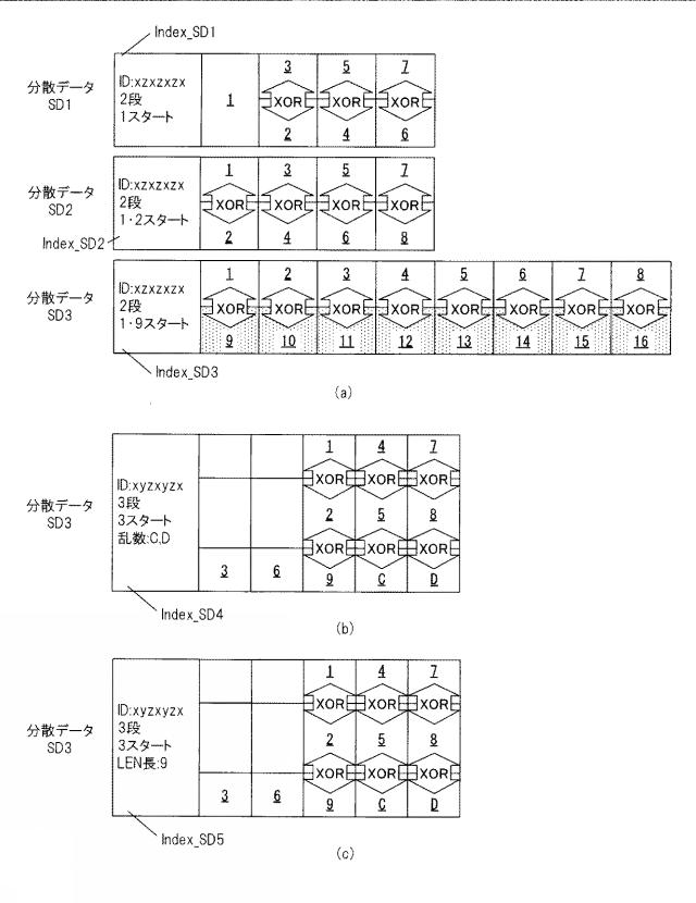 6011775-分散装置、復元装置、分散方法、復元方法及び分散復元システム 図000058