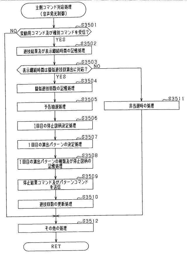6051599-遊技機 図000058