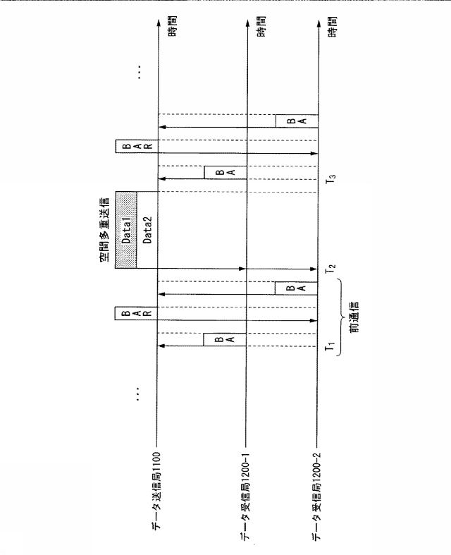 6253685-無線通信装置及び無線通信方法 図000058