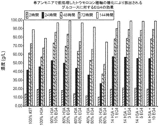 6290626-糖化プロセスにおける粘度を低下させる方法 図000058