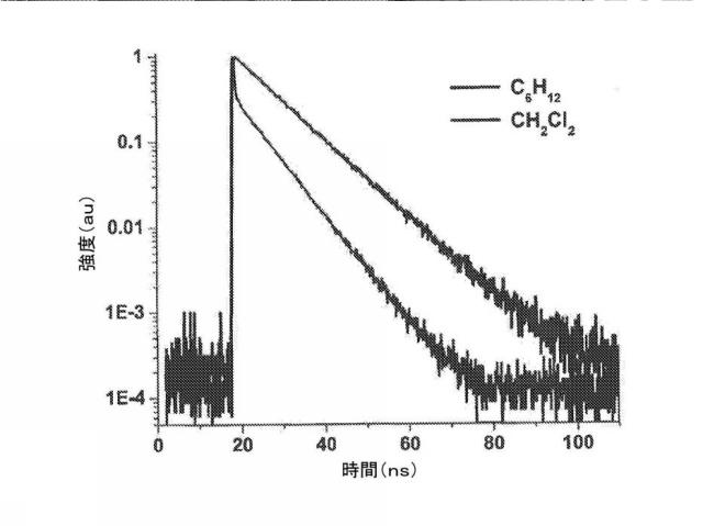 6339561-光起電力のためのジピリン系材料、極性媒体中で対称性破壊性分子内電荷移動が可能な化合物およびこれを含む有機光起電力デバイス 図000058