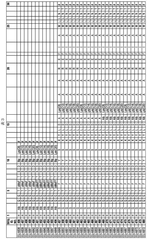 6697807-インスリン抵抗性のための改善されたペプチド医薬品 図000058