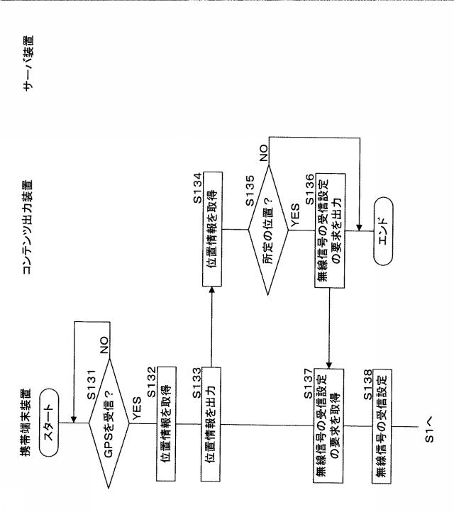 6712684-コンテンツ出力装置、コンテンツ出力システム、プログラム及びコンテンツ出力方法 図000058