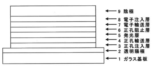 6731355-ピリミジン誘導体および有機エレクトロルミネッセンス素子 図000058