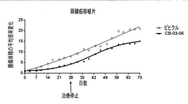 6735739-腫瘍治療に用いるためのコルテキソロンの１７α−ベンゾエート 図000058