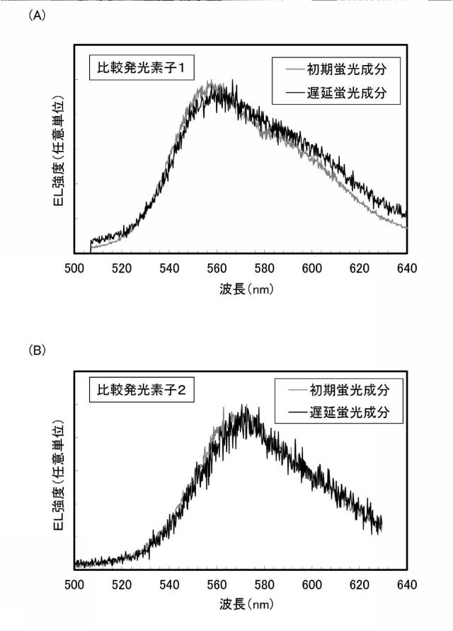 6803667-発光素子、表示装置、電子機器、及び照明装置 図000058