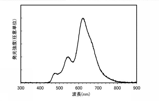 6805224-発光素子、照明装置、発光装置、表示装置、電子機器 図000058